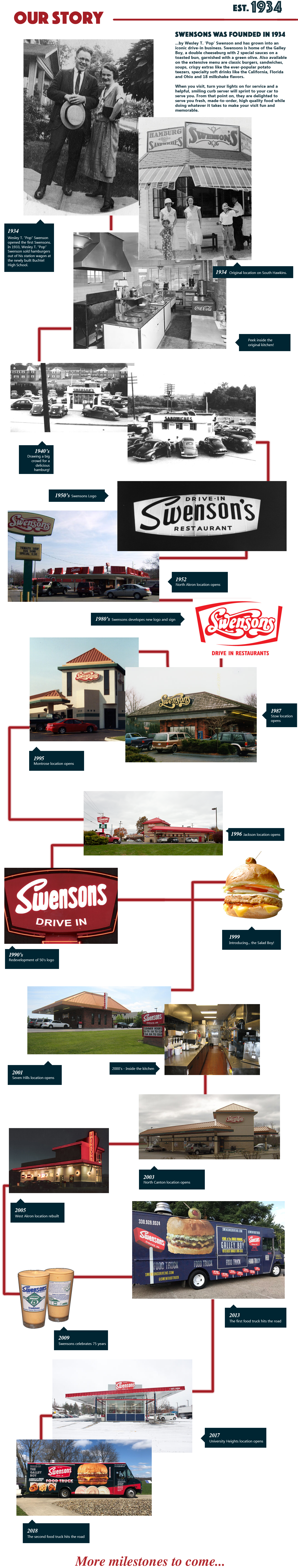 The Swensons Drive-In story, Established in 1934 by Wesley T. "Pop" Swenson, Home Of The Galley Boy®, "Americas Best Cheeseburger"